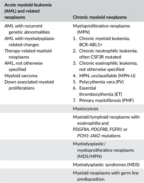 Essential thrombocythemia: 2024 update on diagnosis, risk ...